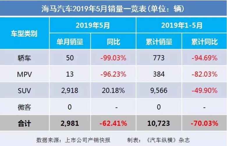 5月汽車銷量快報(bào)：集體大跌哀鴻遍野！上汽/東風(fēng)/長安/吉利/長城統(tǒng)統(tǒng)扛不住了